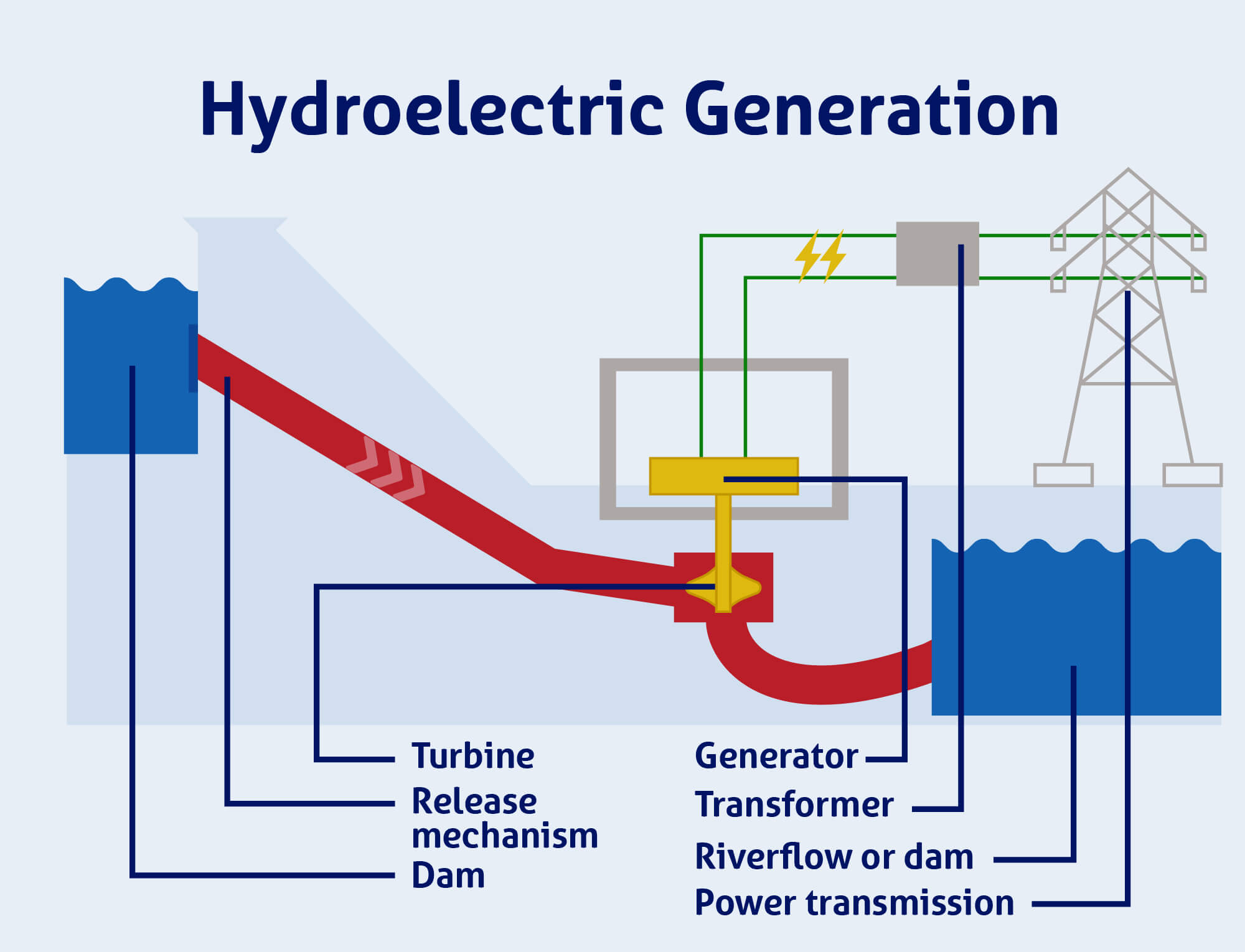 Hydroelectric Power Station